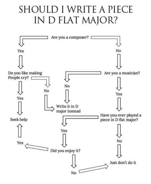 d flat major