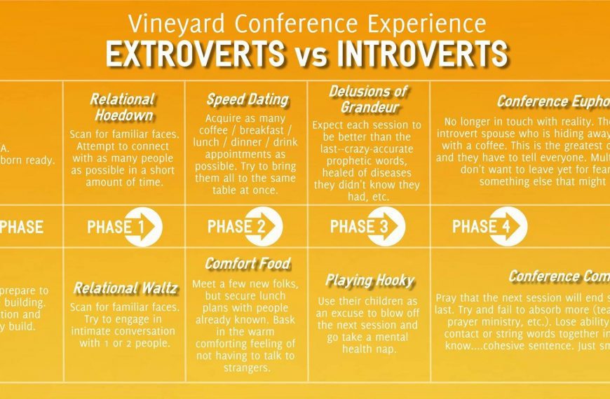 Conference Extroverts vs Introverts