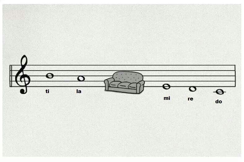 sofa musical scale