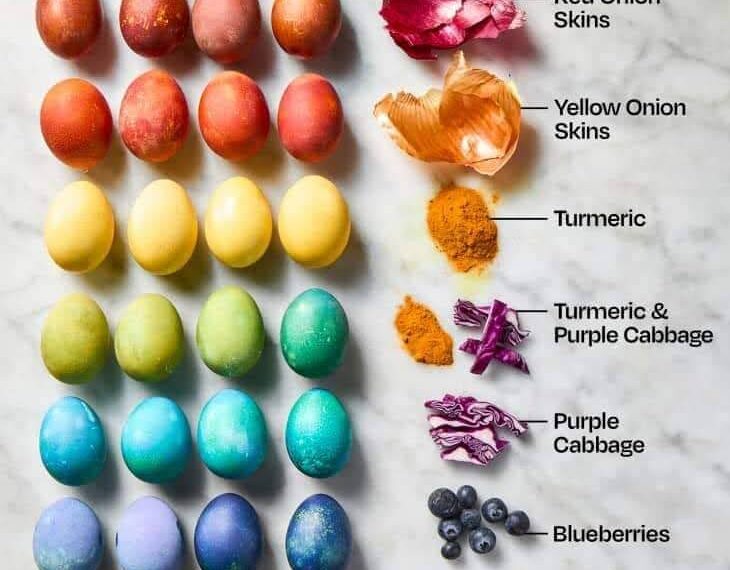 Natural Easter Egg dyes