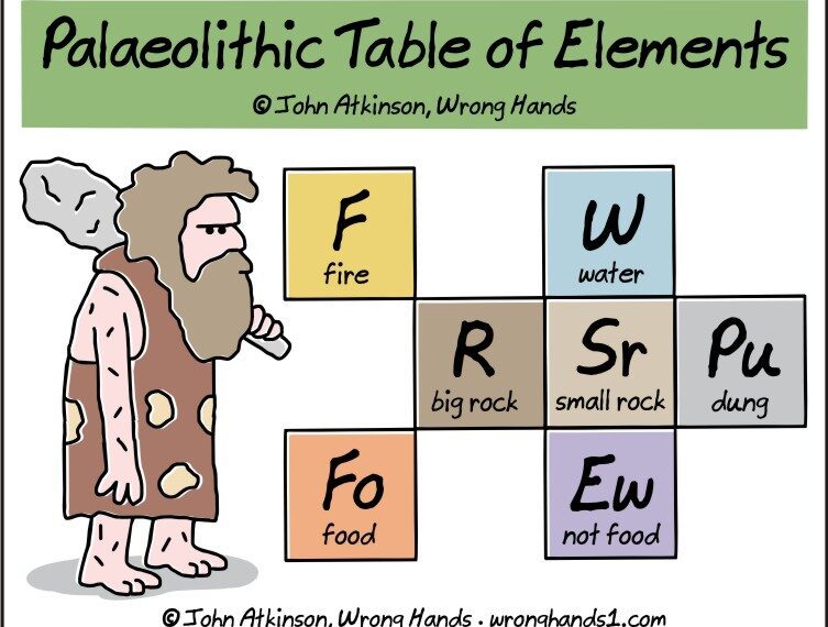 palaeolithic table of elements
