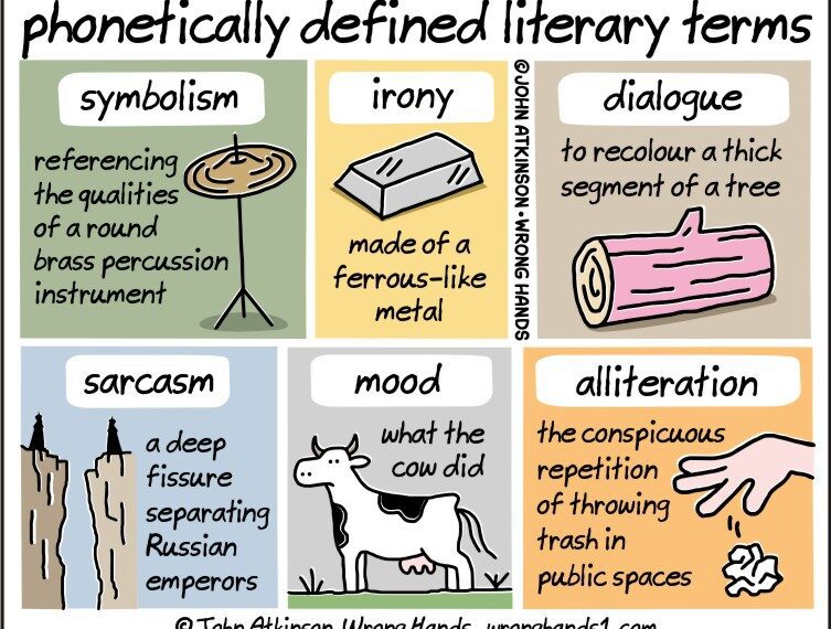 phonetically defined literary terms