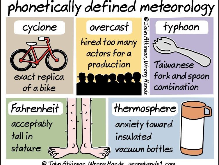 phonetically defined meteorology